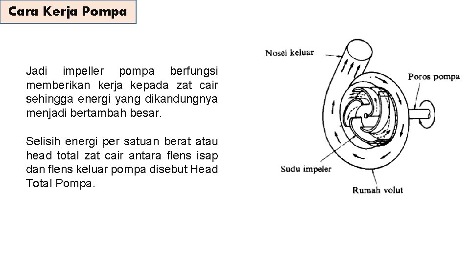 Cara Kerja Pompa Jadi impeller pompa berfungsi memberikan kerja kepada zat cair sehingga energi