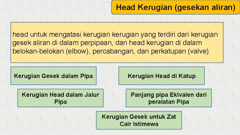 Head Kerugian (gesekan aliran) head untuk mengatasi kerugian yang terdiri dari kerugian gesek aliran