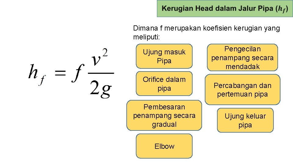  Dimana f merupakan koefisien kerugian yang meliputi: Ujung masuk Pipa Orifice dalam pipa