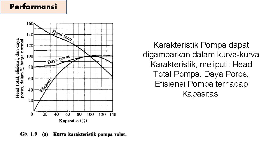 Performansi Karakteristik Pompa dapat digambarkan dalam kurva-kurva Karakteristik, meliputi: Head Total Pompa, Daya Poros,