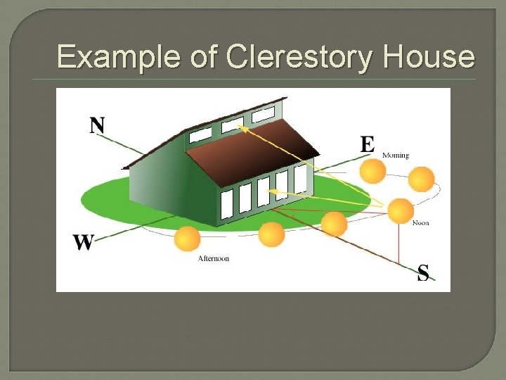Example of Clerestory House 