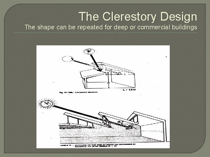 The Clerestory Design The shape can be repeated for deep or commercial buildings 