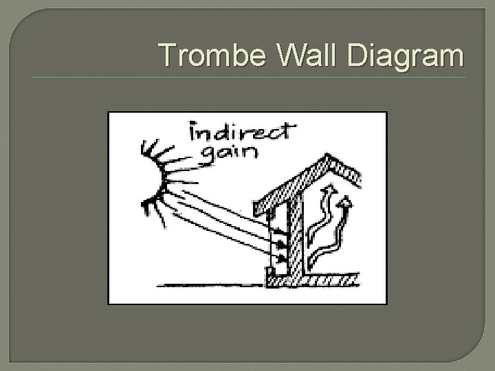 Trombe Wall Diagram 