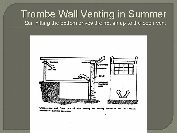 Trombe Wall Venting in Summer Sun hitting the bottom drives the hot air up