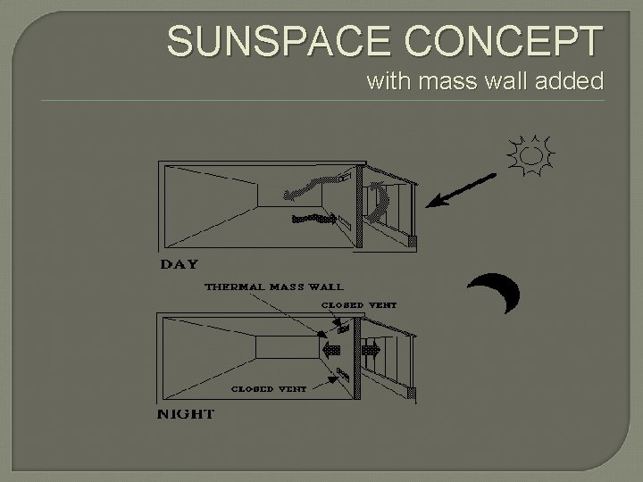 SUNSPACE CONCEPT with mass wall added 