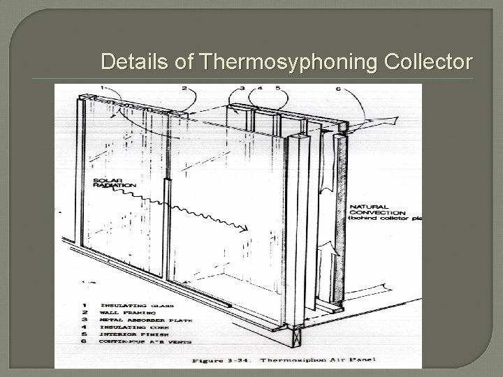Details of Thermosyphoning Collector 
