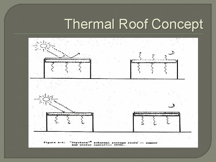 Thermal Roof Concept 