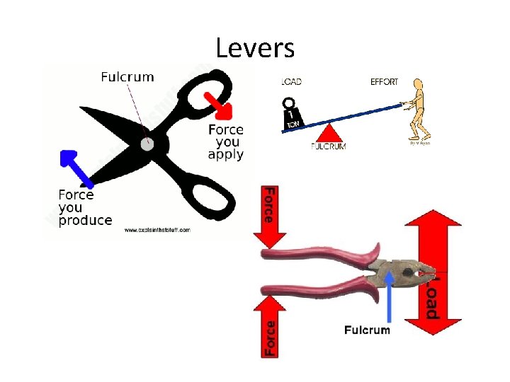 Levers 