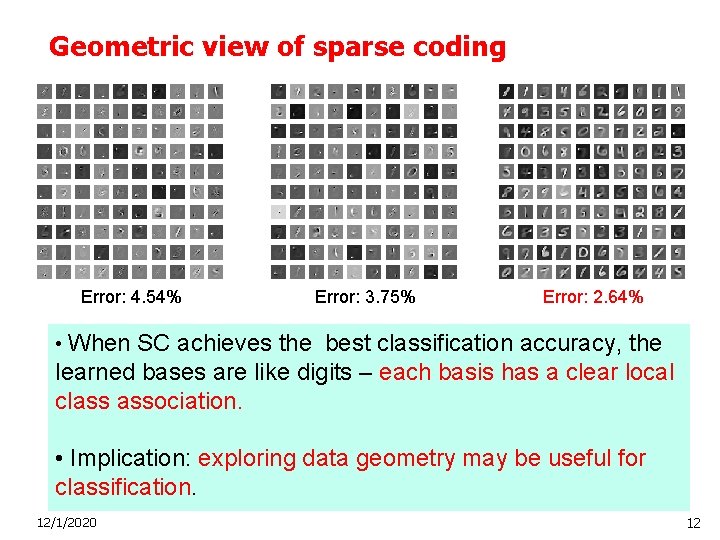 Geometric view of sparse coding Error: 4. 54% Error: 3. 75% Error: 2. 64%