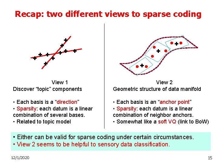 Recap: two different views to sparse coding View 1 Discover “topic” components View 2