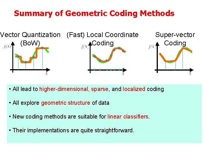 Summary of Geometric Coding Methods Vector Quantization (Fast) Local Coordinate (Bo. W) Coding Super-vector