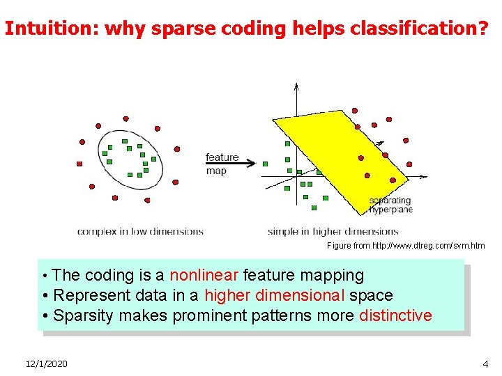 Intuition: why sparse coding helps classification? Figure from http: //www. dtreg. com/svm. htm •