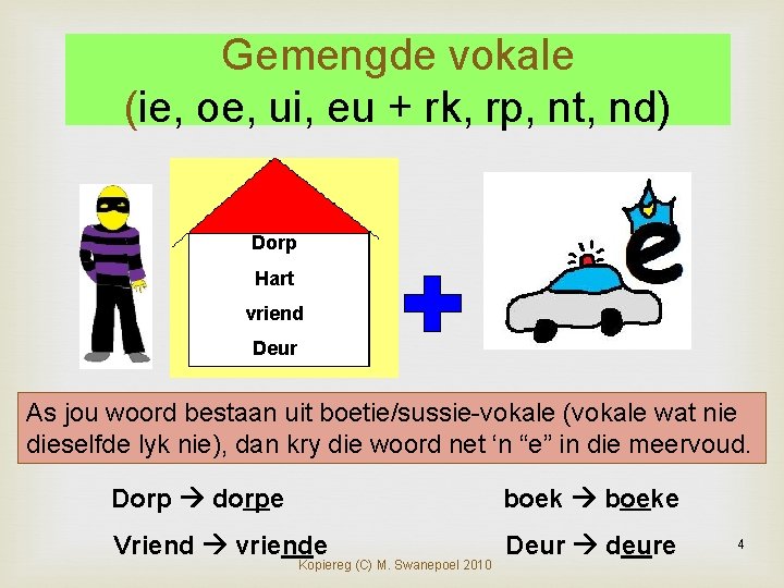 Gemengde vokale (ie, oe, ui, eu + rk, rp, nt, nd) Dorp Hart vriend