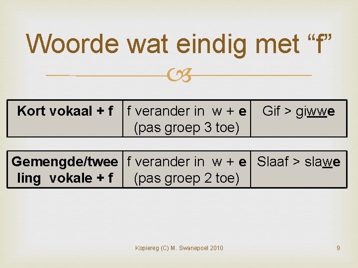 Woorde wat eindig met “f” Kort vokaal + f f verander in w +