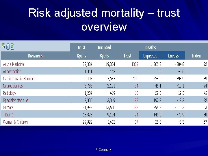 Risk adjusted mortality – trust overview VConnolly 