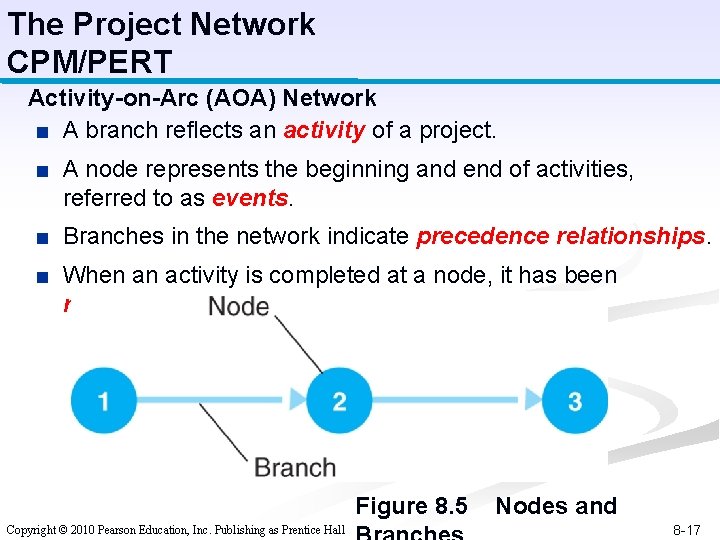 The Project Network CPM/PERT Activity-on-Arc (AOA) Network ■ A branch reflects an activity of