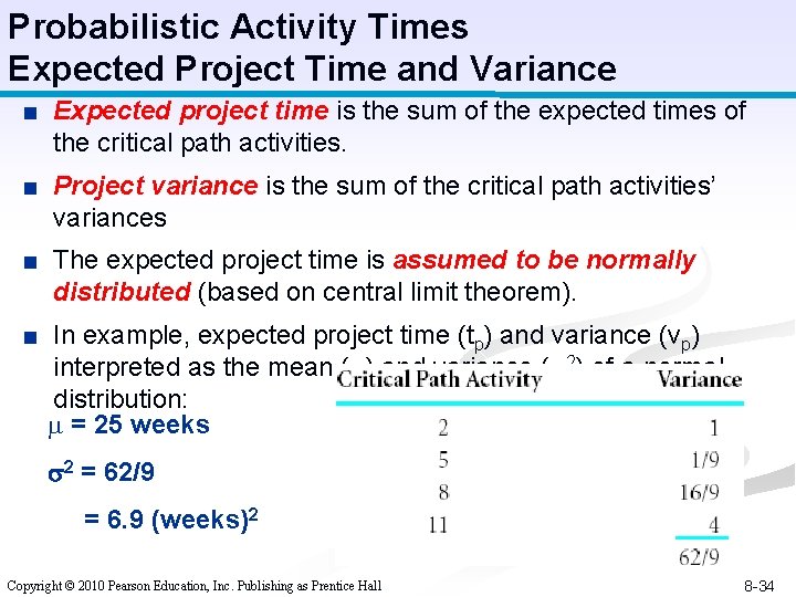 Probabilistic Activity Times Expected Project Time and Variance ■ Expected project time is the