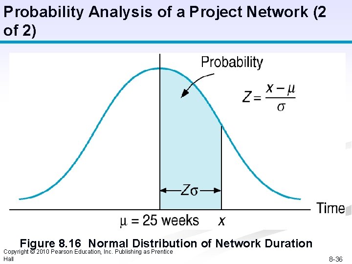 Probability Analysis of a Project Network (2 of 2) Figure 8. 16 Normal Distribution