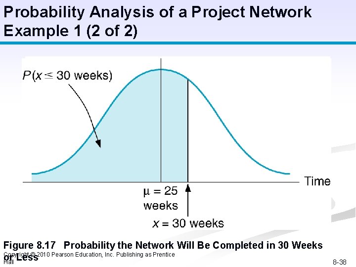 Probability Analysis of a Project Network Example 1 (2 of 2) Figure 8. 17