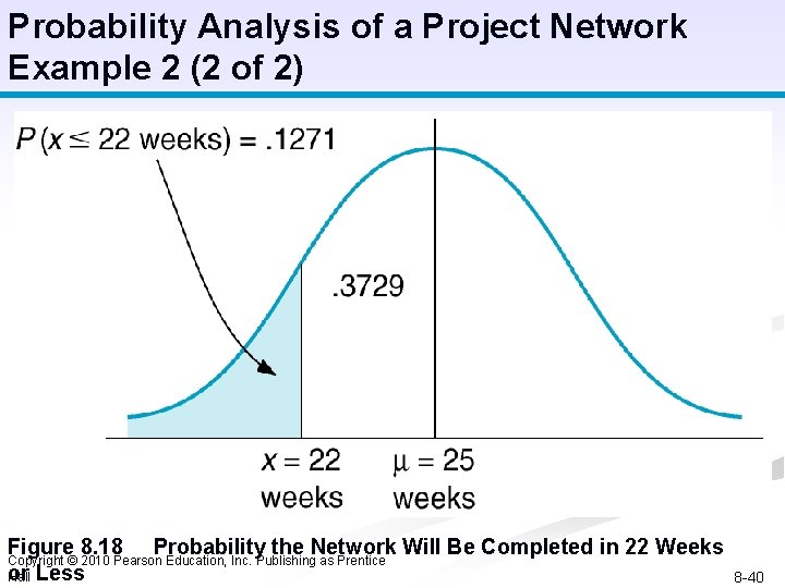 Probability Analysis of a Project Network Example 2 (2 of 2) Figure 8. 18