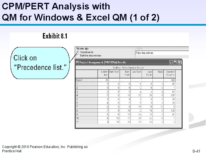 CPM/PERT Analysis with QM for Windows & Excel QM (1 of 2) Copyright ©