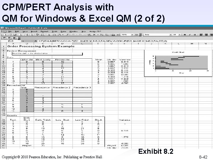 CPM/PERT Analysis with QM for Windows & Excel QM (2 of 2) Copyright ©