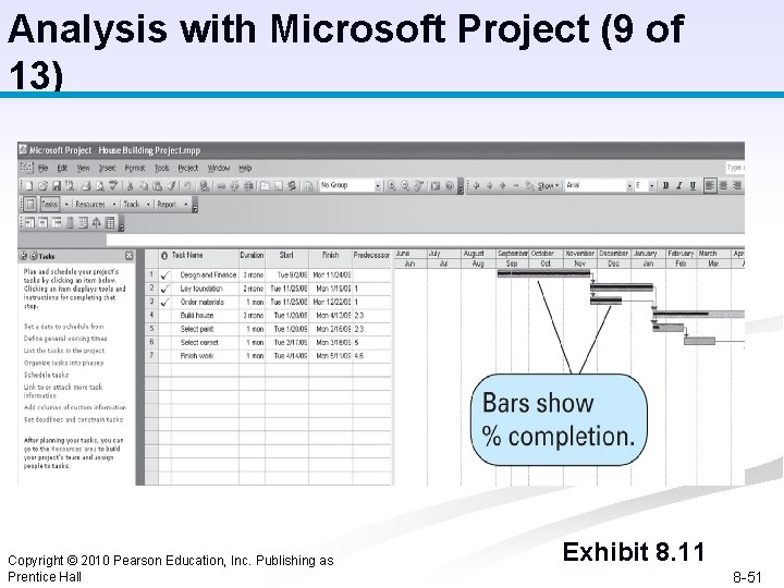 Analysis with Microsoft Project (9 of 13) Copyright © 2010 Pearson Education, Inc. Publishing