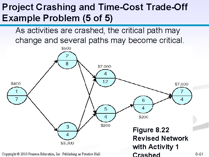 Project Crashing and Time-Cost Trade-Off Example Problem (5 of 5) As activities are crashed,