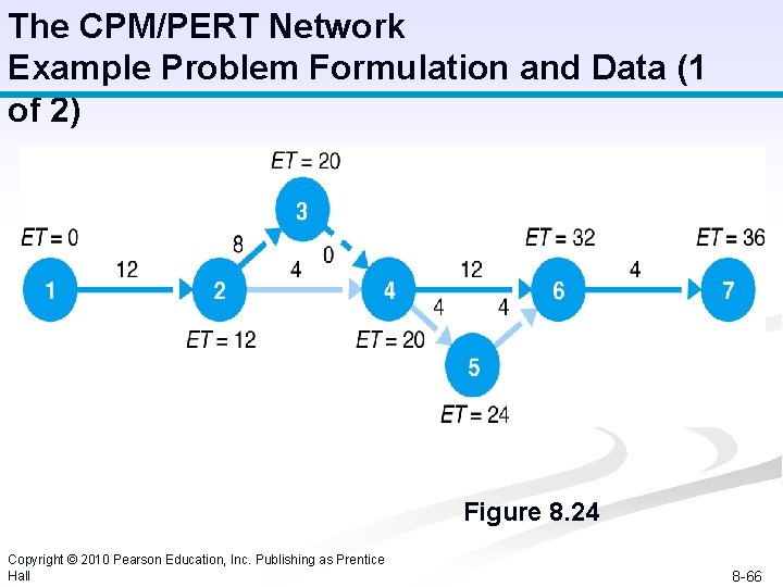 The CPM/PERT Network Example Problem Formulation and Data (1 of 2) Figure 8. 24