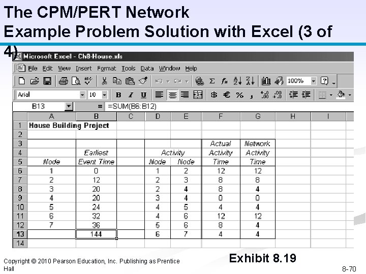 The CPM/PERT Network Example Problem Solution with Excel (3 of 4) Copyright © 2010