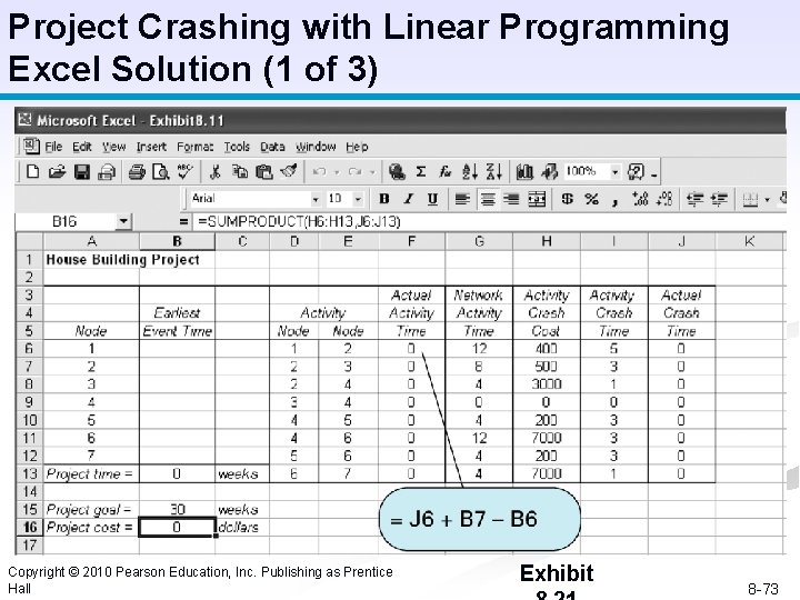 Project Crashing with Linear Programming Excel Solution (1 of 3) Copyright © 2010 Pearson