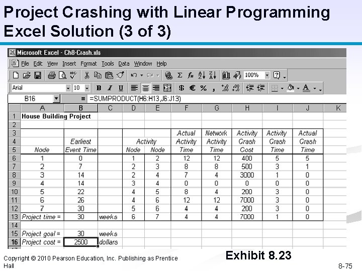 Project Crashing with Linear Programming Excel Solution (3 of 3) Copyright © 2010 Pearson