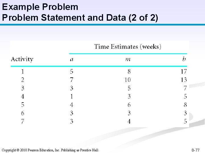 Example Problem Statement and Data (2 of 2) Copyright © 2010 Pearson Education, Inc.