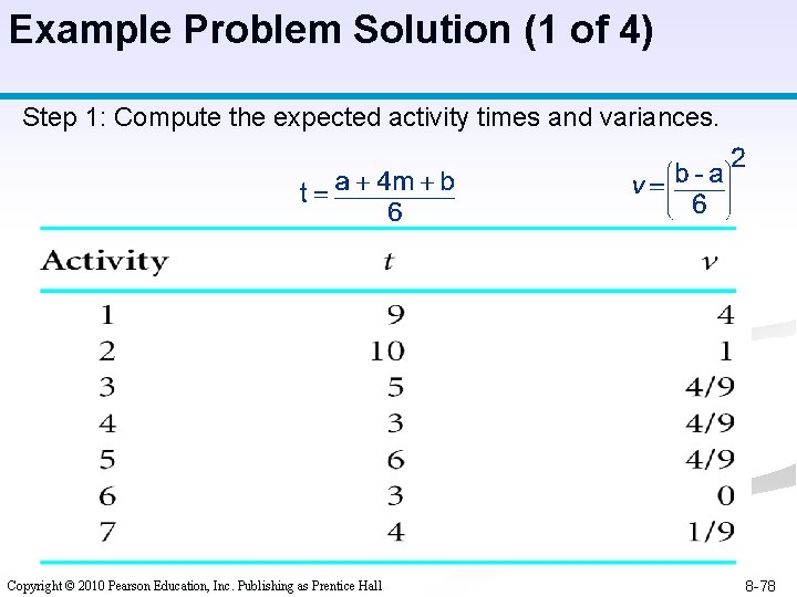 Example Problem Solution (1 of 4) Step 1: Compute the expected activity times and