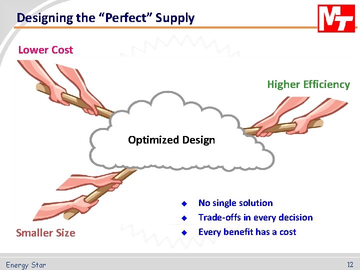 Designing the “Perfect” Supply Lower Cost Higher Efficiency Optimized Design u u Smaller Size