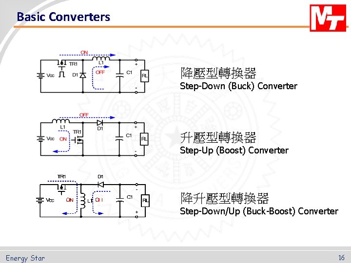 Basic Converters 降壓型轉換器 Step-Down (Buck) Converter 升壓型轉換器 Step-Up (Boost) Converter 降升壓型轉換器 Step-Down/Up (Buck-Boost) Converter