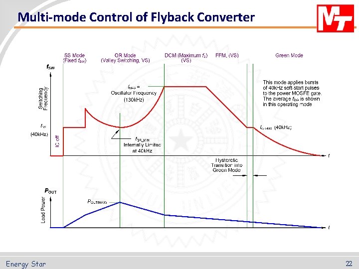 Multi-mode Control of Flyback Converter Energy Star 22 