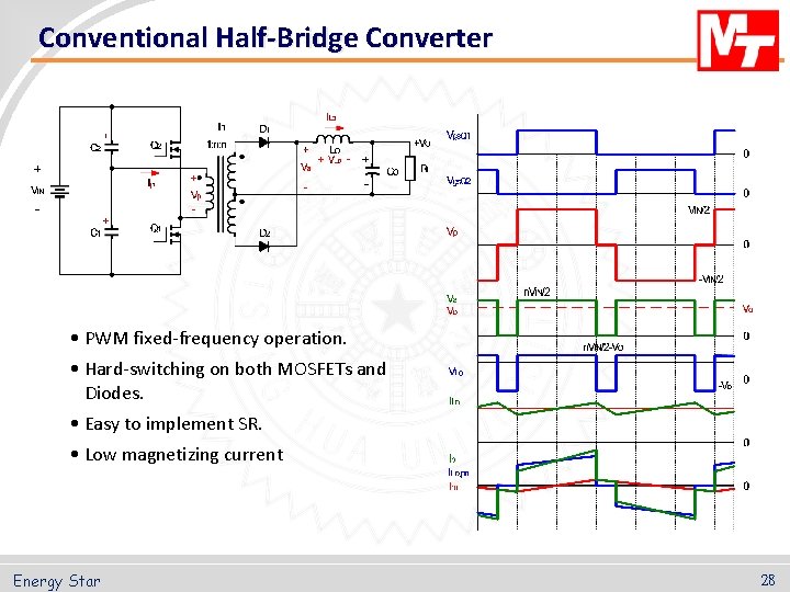 Conventional Half-Bridge Converter • PWM fixed-frequency operation. • Hard-switching on both MOSFETs and Diodes.