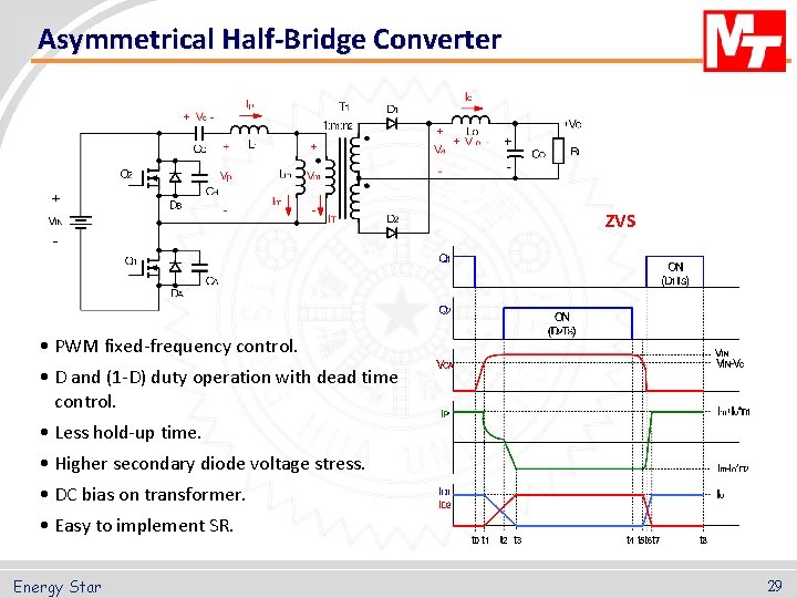 Asymmetrical Half-Bridge Converter ZVS • PWM fixed-frequency control. • D and (1 -D) duty