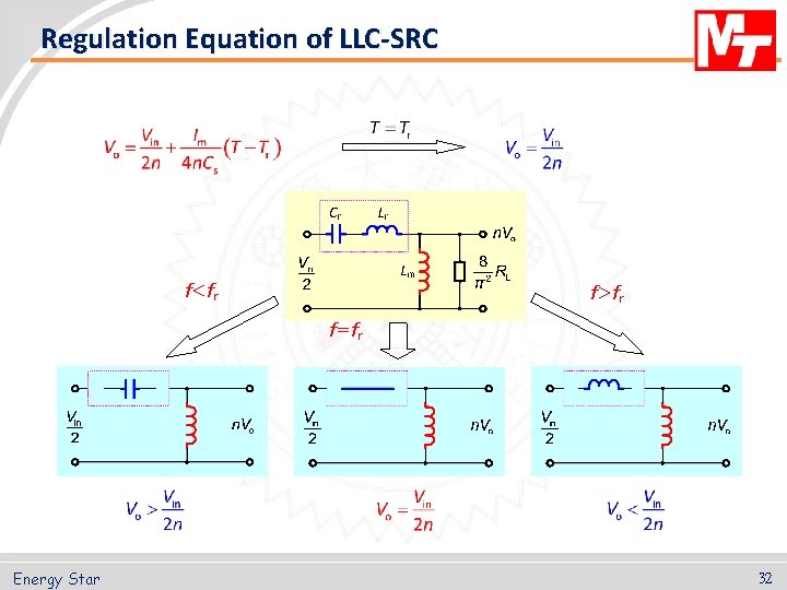 Regulation Equation of LLC-SRC f<fr f>fr f=fr Energy Star 32 