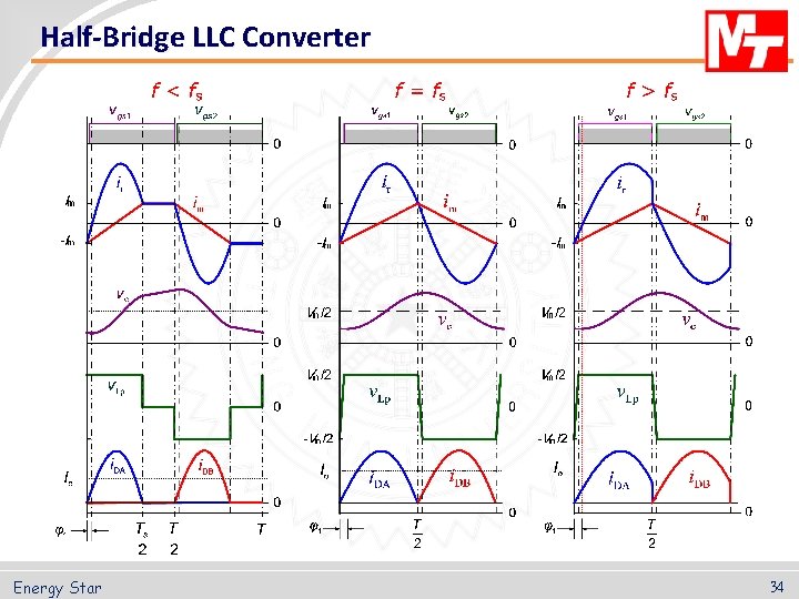 Half-Bridge LLC Converter Energy Star 34 