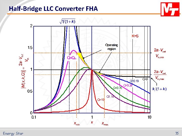 Half-Bridge LLC Converter FHA Energy Star 35 