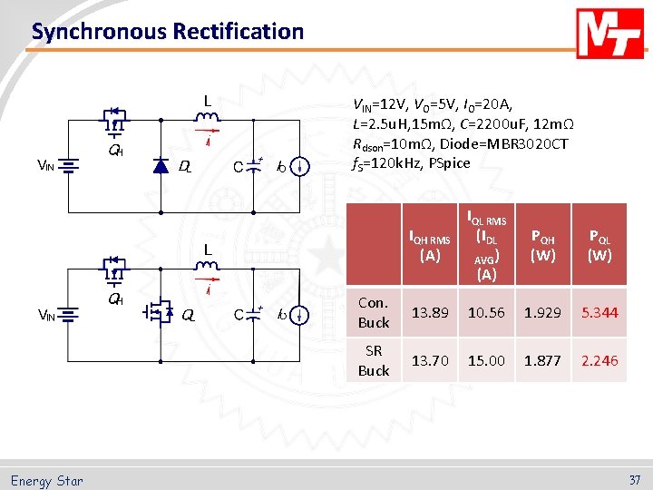 Synchronous Rectification VIN=12 V, VO=5 V, IO=20 A, L=2. 5 u. H, 15 mΩ,