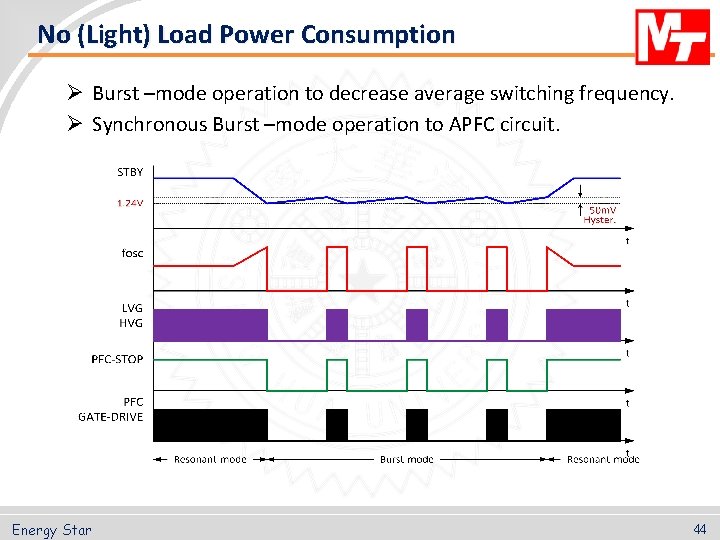 No (Light) Load Power Consumption Ø Burst –mode operation to decrease average switching frequency.
