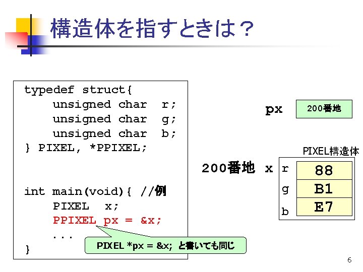 構造体を指すときは？ typedef struct{ unsigned char } PIXEL, *PPIXEL; r; g; b; 　px　 200番地 PIXEL構造体