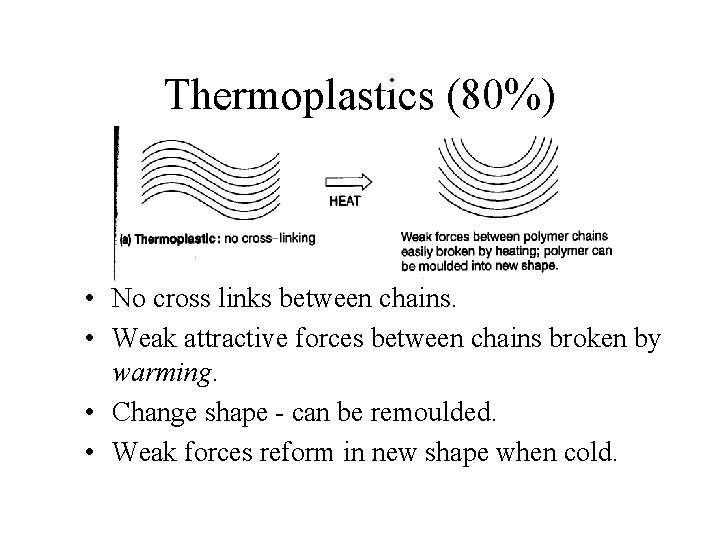 Thermoplastics (80%) • No cross links between chains. • Weak attractive forces between chains Thermoplastics (80%) • No cross links between chains. • Weak attractive forces between chains