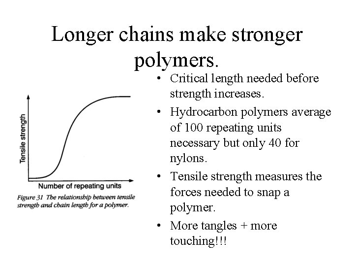 Longer chains make stronger polymers. • Critical length needed before strength increases. • Hydrocarbon