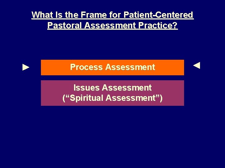 What Is the Frame for Patient-Centered Pastoral Assessment Practice? ► Process Assessment Issues Assessment