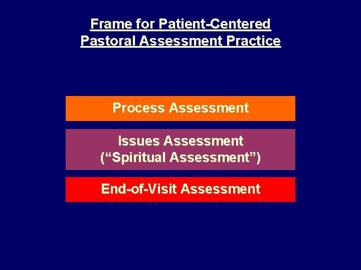 Frame for Patient-Centered Pastoral Assessment Practice Process Assessment Issues Assessment (“Spiritual Assessment”) End-of-Visit Assessment