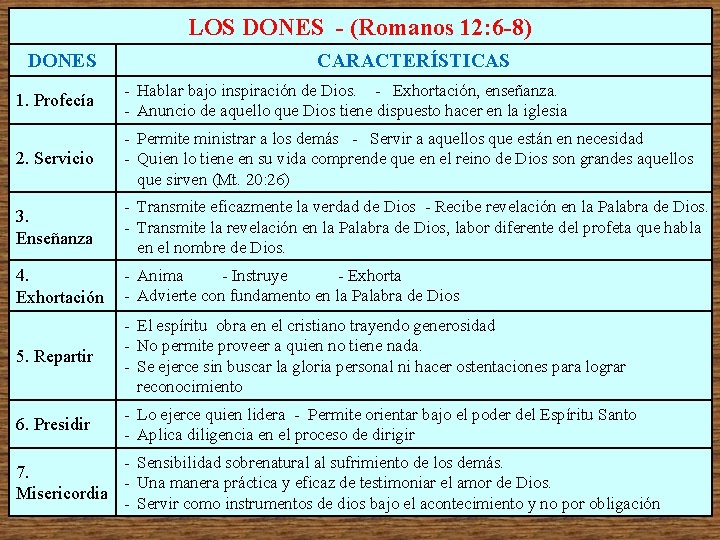 LOS DONES - (Romanos 12: 6 -8) DONES CARACTERÍSTICAS 1. Profecía - Hablar bajo